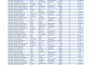 clean and format messy excel and CSV data
